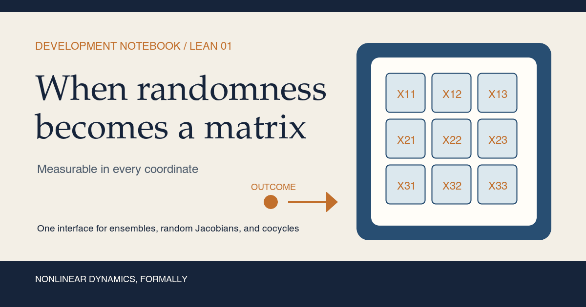 An outcome omega flows into a three-by-three matrix whose highlighted coordinates certify matrix measurability.