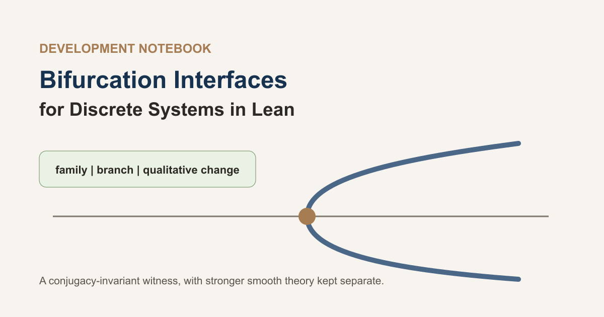Two fixed-point branches meet at a parameter threshold beside the labels family, branch, and qualitative change.