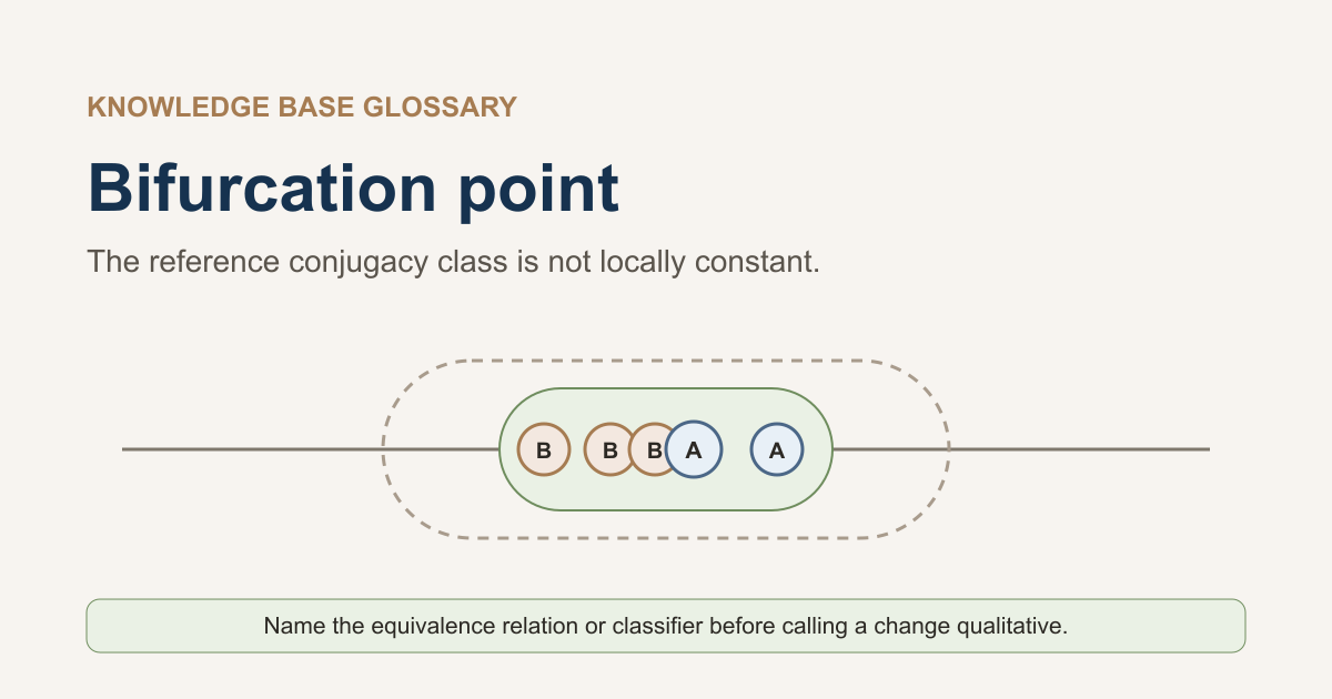 Nested parameter neighborhoods cross zero while negative-parameter labels approach the nonnegative reference label.