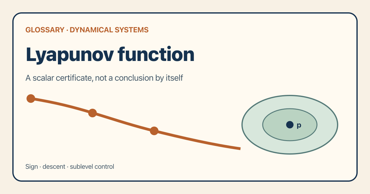 Nested scalar sublevels surround a fixed point while an orbit moves into lower levels.