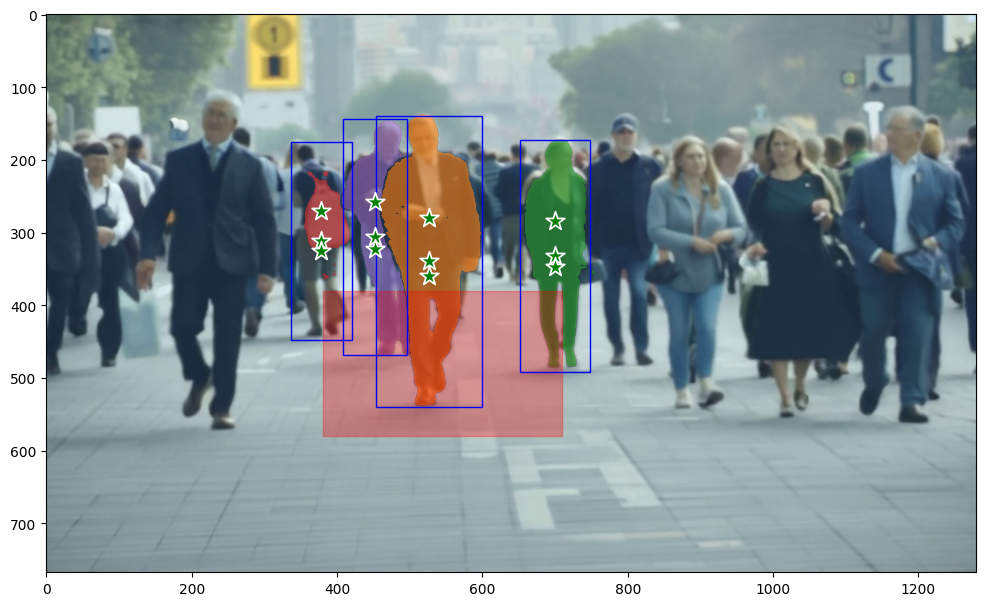 Frame 30 with detection region masked transparent-red and blue bounding boxes from YOLO people detection; in addition we now show the transparent masks from SAM2